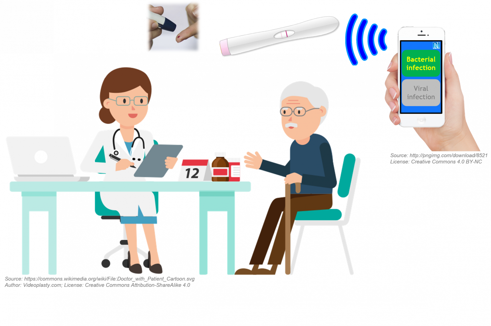 Computergrafik: Ein älterer Herr neben einer Medizinerin am Tisch, daneben ein Smartphone. Illustration: AIT Austrian Institute of Technology GmbH