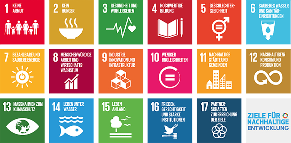 "Diese Grafik erläutert die Sustainable Development Goals, die unter dem Link im nächsten Satz näher erläutert werden."