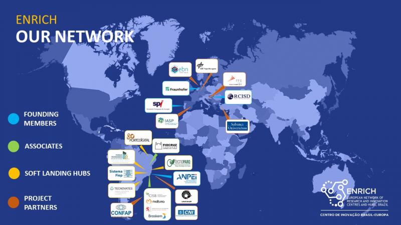 Graph: ENRICH network and partners (the content is listed afterwards)