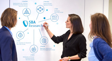 Forschungsgruppen von SBA Research