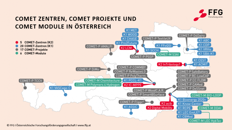 Landkarte der COMET-Zentren, Projekte und Module in Österreich