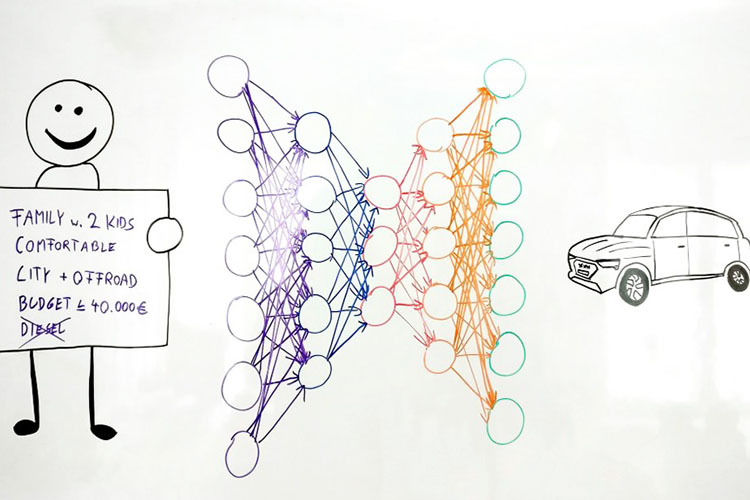 Zeichnung einer Person, eines Netzwerks und eines Autos