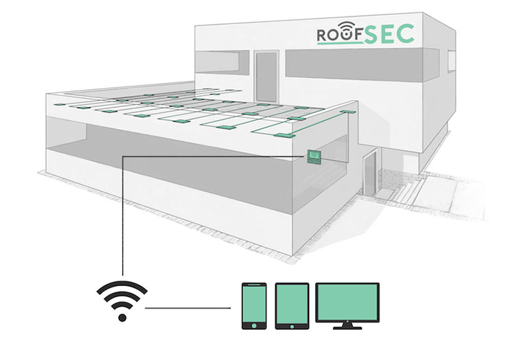 Schematische Darstellung des roofSec-Dachsystems