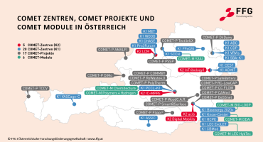 Landkarte der COMET-Zentren und -Projekte in Österreich