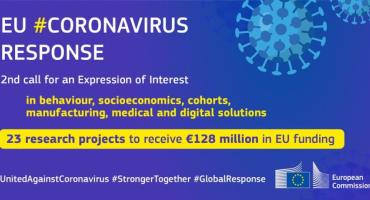 Grafik: EU Coronavirus-Call: 23 Projekte mit 128 Millionen Euro gefördert. 